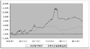 諾安增利債券型證券投資基金2011半年度報告摘要